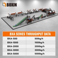 Machine de recyclage automatique Boxin 500 kg/h pour le recyclage des PET, broyeur et laveur de déchets PET pour usine de lavage de plastique