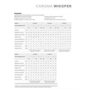 Sabiana Whisper CFF-ECM-MV-CB-T 30 2.90 kW Unità Fan Coil per Sistema HVAC Domestico - Product Image 3