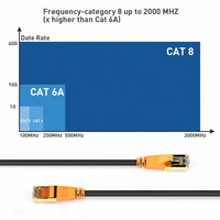 Kabel Ethernet Cat 8 6FT Laris Manis, Kabel LAN Kecepatan Tinggi 40Gbps