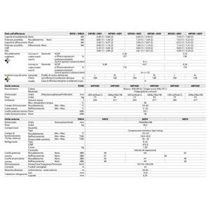 Pompa di Calore Aria-Acqua Daikin Altherma 3 R32 8 kW con Serbatoio da 500 Lt, Sistema HVAC Domestico A++ - Product Image 2