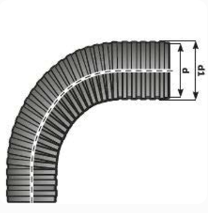 Conducto Flexible en Espiral de PVC OnElecs |   Tubo de Protección para Cables Eléctricos a Prueba de Agua (Tubo de Cableado Industrial) - Product Image 2