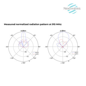 Tần số vô tuyến nhận dạng Antenna RFID Slim cp12048 Antenna cho chính xác và cấu hình thấp UHF tag phát hiện trong thương mại - Product Image 5