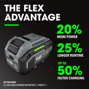 ชุดเลื่อยวงเดือนไร้สายขนาด 7-1/4 นิ้ว 24V แบบไร้แปรงถ่าน พร้อมแบตเตอรี่ลิเธียม 8.0Ah และเครื่องชาร์จเร็ว 280W สำหรับตัดไม้และกระเบื้อง - Product Image 5