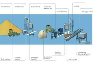 Nouvelle machine à granulés multifonctionnelle haute productivité, capacité de 1500 kg/h, en acier allié - Product Image 4