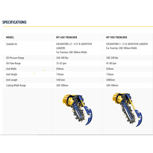 Nouvelle tarière à vis hélicoïdale avec boîte de vitesses et composants moteur essentiels pour les industries agricoles et de la construction - Exw UK (POA) - Product Image 2