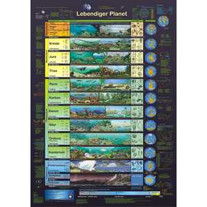 Póster de la planeta Tierra según la norma DIN A1 alemana para entusiastas de la geografía - Product Image 5