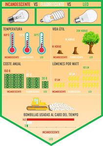 Bóng đèn <span class=keywords><strong>LED</strong></span> E27 E40 mạnh mẽ Clar 30W 50W 80W, màu trắng mát, thay thế 150W-200W, đèn tiết kiệm năng lượng dùng trong công nghiệp - Product Image 4