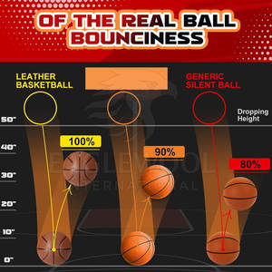 Balón de Baloncesto de Alta Calidad, Ecológico y Duradero, Tamaño 4, 5 y 6, Cubierto de PU, con Logotipo Personalizado, para Práctica, Suministro Directo de Fábrica, Venta al Por Mayor - Product Image 5