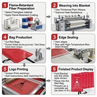 Couverture Ignifuge en Fibre de Verre Rouge M620mm Certifiée IS9001, Housse de Sécurité Flexible Anti-Feu, Marque BAOAN Modèle FB01-BA Type Capsule Classe