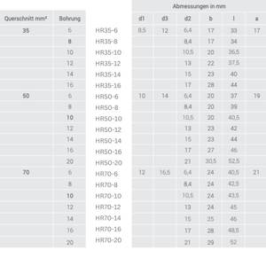Cembre HR70-6 Cosse de câble tubulaire professionnelle 70mm ² M6 - Product Image 2