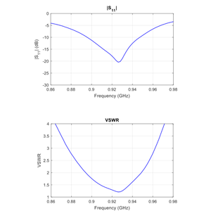 Sản xuất tại Việt Nam, UHF tuyến tính RFID <span class=keywords><strong>Antenna</strong></span> 902-928 MHz 10 dBi bán buôn - Product Image 6