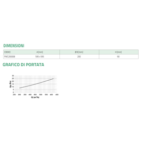 Difusor de Aire Acondicionado Cuadrado de Plástico ABS Tecnosystemi, Salida Circular, Conexión Trasera, Regulador de Flujo, Rejillas de 200 mm de Diámetro - Product Image 4