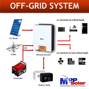 Biến tần năng lượng mặt trời PIP4024MT 4kw 24v 230v MPP, bộ sạc 120A, điện áp vào PV cao 500v, sóng sin thuần, WiFi, đầu ra kép/đơn, <span class=keywords><strong>UPS</strong></span> - Product Image 3