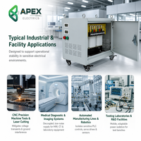Transformator Isolasi Tipe Kering 3 Fasa APEX 30-100kVA 380V/480V Berpelindung dengan Gulungan Tembaga untuk UPS, Pusat Data, dan Peralatan CNC