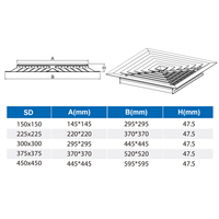 Pièces de systèmes CVC commerciaux : Lamelles de ventilation, Capot d'évacuation en plastique pour sortie d'air conditionné central, Grille de ventilation, Cache de ventilateur