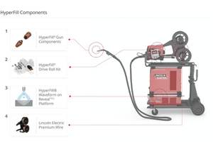 Soudeuse à double alimentation LINCOLN HyperFill PF84 - Product Image 4