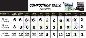 Ensemble de couverts à manger au design élégant noir, ensemble de couverts de luxe et acier inoxydable de qualité supérieure, idéal pour les hôtels et les restaurants - Product Image 2