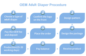 OEM produttore incontinenza usa e getta all'ingrosso pannolini per adulti brevi per anziani - Product Image 6