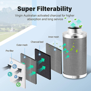 Ventilatore da condotto silenzioso BAVAGREEN con controllo WIFI, 6 pollici, per ventilazione e filtraggio, ideale per <span class=keywords><strong>kit</strong></span> <span class=keywords><strong>grow</strong></span> <span class=keywords><strong>box</strong></span> domestici. - Product Image 6