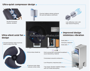 <span class=keywords><strong>Chauffe</strong></span>-<span class=keywords><strong>eau</strong></span> électrique à pompe à chaleur tout-en-un Midea haute efficacité <span class=keywords><strong>200L</strong></span> 300L avec réservoir intégré, réfrigérant R290, pour <span class=keywords><strong>eau</strong></span> chaude sanitaire - Product Image 4