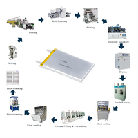 Produsen Li-ion modul baterai mobil sel prismatik peralatan perakitan baterai Lithium EV mesin pembuat jalur produksi