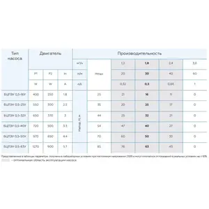 Bomba sumergible Vodoliy 4 pulgadas BCPEU 0.5-63U * - Product Image 2
