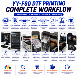 Imprimante DTF F60 60cm 6 têtes I3200 pour <span class=keywords><strong>les</strong></span> ateliers d'impression en croissance, système de production 27m²/h avec secoueur automatique - Product Image 4