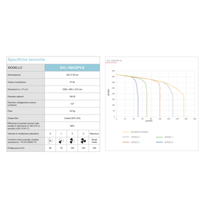 Unidad de Recuperación de Calor por Conductos Mitsubishi SVL-150CZPV-E VMC para Instalación Horizontal o Vertical, Sistema HVAC Doméstico - Product Image 2