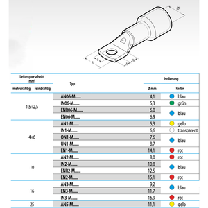 รองเท้า10mm2 AN2-M4 Cembre สำหรับสายรัดสายไฟที่หุ้มฉนวนไนล่อนสีแดง M4 - Product Image 2