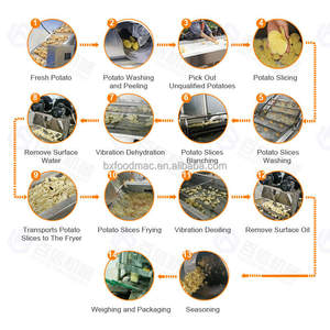 Gran oferta, máquinas de procesamiento de patatas fritas personalizadas, máquina para hacer patatas fritas, máquina para hacer patatas fritas - Product Image 3