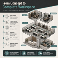Solution de mobilier de bureau moderne, mobilier d'espace de travail personnalisé pour les entreprises, pour la réception, les salles de réunion, les postes de travail, les salons