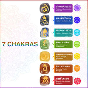 7 <b>Chakra</b> Tumble Stone <b>Crystal</b> <b>Set</b> Reiki Energized by Grandmaster - Product Image 4