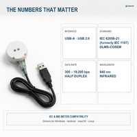 Alat Pengujian Inframerah ZPMETER IEC 62056-21 DLMS Pengumpul Data Pembacaan Meter Inframerah Probe Optik USB untuk Sistem AMR