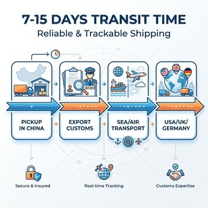 Yapeng Logistics, transitaire maritime professionnel DDP avec livraison rapide en 72h pour les États-Unis, le Royaume-Uni, l'Allemagne, ligne spéciale - Product Image 5