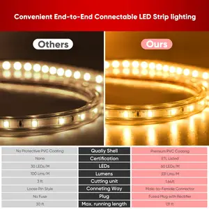 एलईडी स्ट्रिप्स प्रकाश ईटीएल सूचीबद्ध लचीला Cuttable प्रकाश IP65 निविड़ अंधकार नेतृत्व में प्रकाश स्ट्रिप्स का नेतृत्व किया