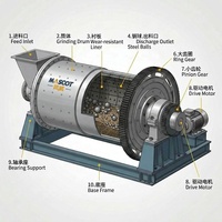 Broyeur à billes industriel à haute performance, machine de broyage de minéraux à économie d'énergie pour l'industrie céramique et papetière, traitement du kaolin