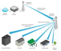 Antenne secteur AM-5G20-90 Ubiquiti airMAX, 5GHz, 20dBi