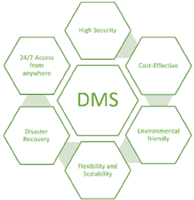 Software de sistema de gestión de documentos con características personalizables de calidad superior compatible con Mac y Android en stock a la venta por exportadores