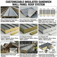 Panel Sándwich Impermeable para Techos, Panel Sándwich de Poliuretano para Techos de Silos de Almacenamiento a Granel, Almacenamiento de Granos y Piensos