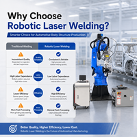 Machine de soudage laser robotisée pour les pièces structurelles de carrosserie automobile, robot de soudage laser à fibre haute précision, production automatique