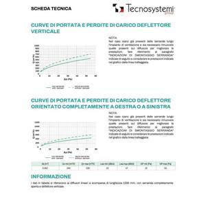 Difusor Lineal Tecnosystemi Anticondensación de PVC con Amortiguador y Deflector Central, 2 Ranuras para Rejillas y Ventilaciones - Product Image 3