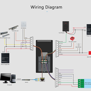 Leekgotech 7inch đa-sinh trắc học Palm Nhận dạng khuôn mặt kiểm soát truy cập thời gian chấm công thiết bị với miễn phí SDK phần mềm - Product Image 4
