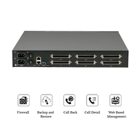 Puerta de enlace VoIP analógica FXS de 144 canales Conecte sus máquinas de fax de teléfonos analógicos y PBX heredado con sistemas IP PBX