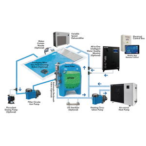 Système de filtration complet pour piscines intérieures commerciales de grande taille, pompe à eau filtrante, pompe à chaleur, déshumidificateur - Product Image 3