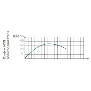 Pompe submersible Vodoliy 4 pouces BCPE 0.32-25U * - Product Image 3