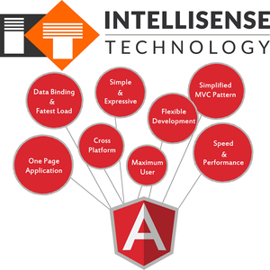 Interaktif bir pano. Biz harika bir takımı kurumsal sınıf açısal geliştiricileri ile bilgi - Product Image 5