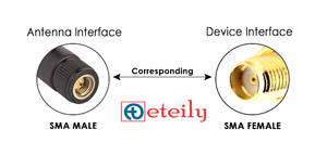 ETEILY 315MHz 2.5dBi Antena de pato de goma Conector SMA (M) RA duradero de baja pérdida para aplicaciones de comunicación externa - Product Image 2