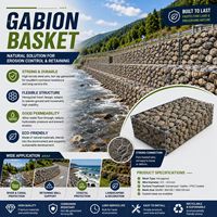 Malla de Gaviones de Estructura Resistente con Larga Vida Útil para Proyectos de Ingeniería