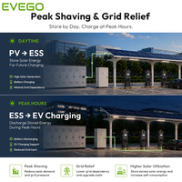 Solution de chargeur commercial intégrée EVEGO OEM tout-en-un pour véhicules électriques, avec batterie solaire et stockage d'énergie photovoltaïque