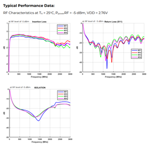 Đồng trục công suất cao chuyển đổi spft <span class=keywords><strong>RF</strong></span> chuyển đổi Sản xuất tại Việt Nam RFID sản phẩm UHF RFID chuyển đổi tùy chỉnh - Product Image 3